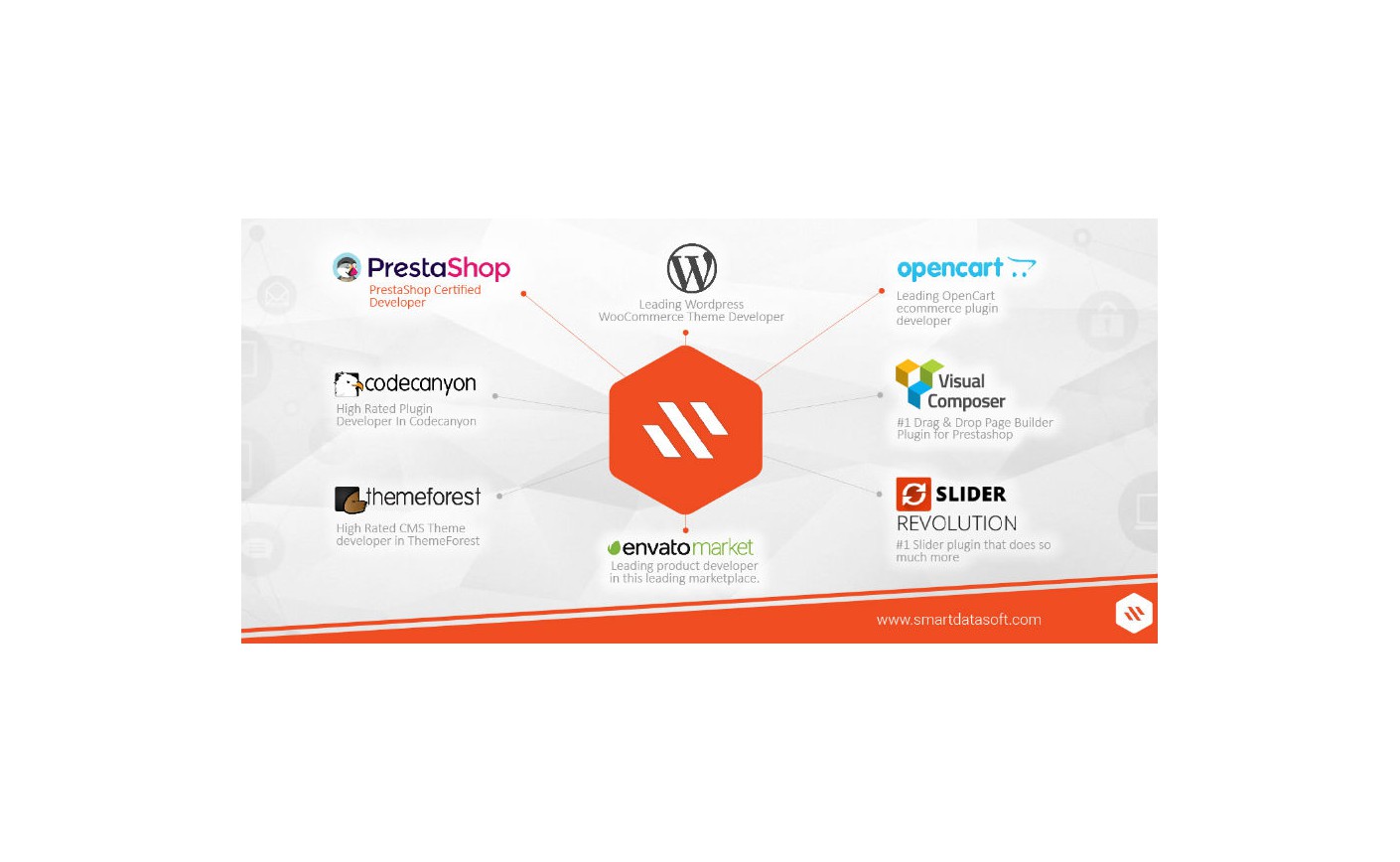 A certified web agency